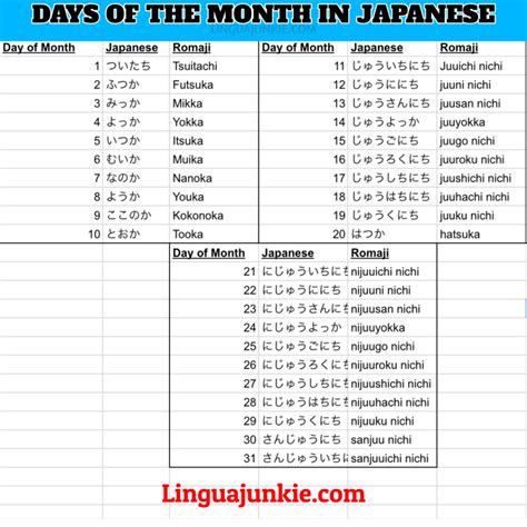 Easy Guide: Learn Days in Japanese & Days of the Month