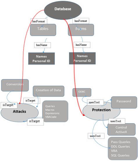 RDF Schema 的图像结果
