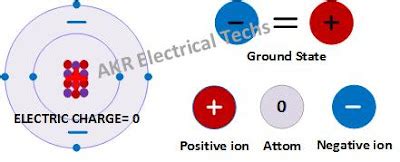 Image result for Electricity