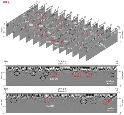 Detection of Soil Pipes Using Ground Penetrating Radar
