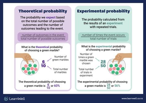 Theoretical Probability of Simple Events 的图像结果
