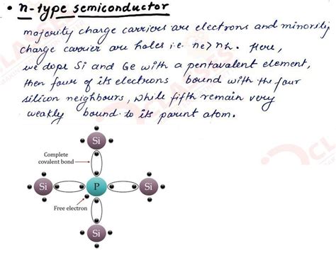 Image result for Semiconductor Electronics Class 12