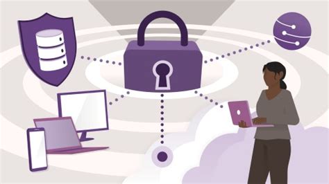 microsoft prime primary risk management microsoft security