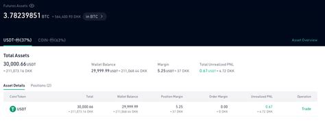 Image result for Kucoin Futures Tutorial