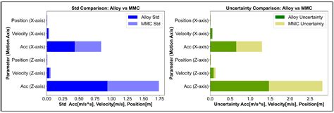 Advanced MMC-Based Hydrostatic Bearings for Enhanced Linear Motion in ...