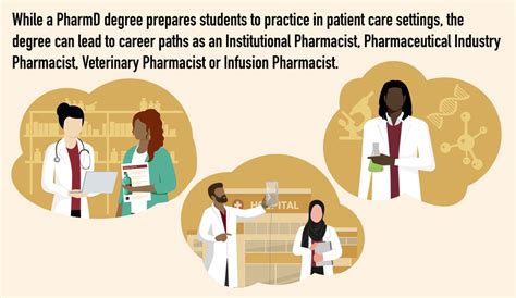 Image result for PharmD Program Ranking
