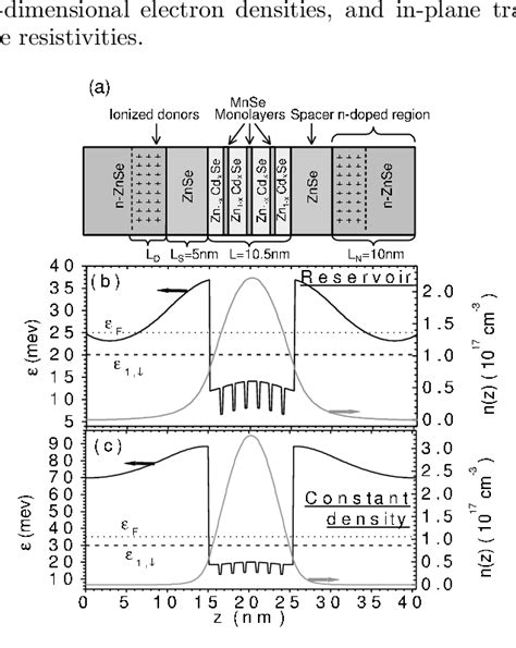 Image result for LED Quantum Well Structure