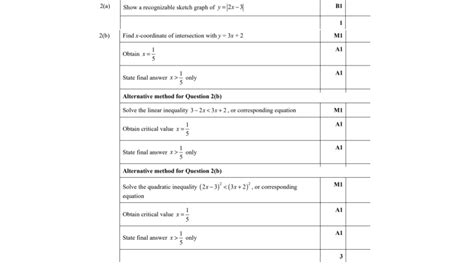Image result for A Level Maths Modulus Questions
