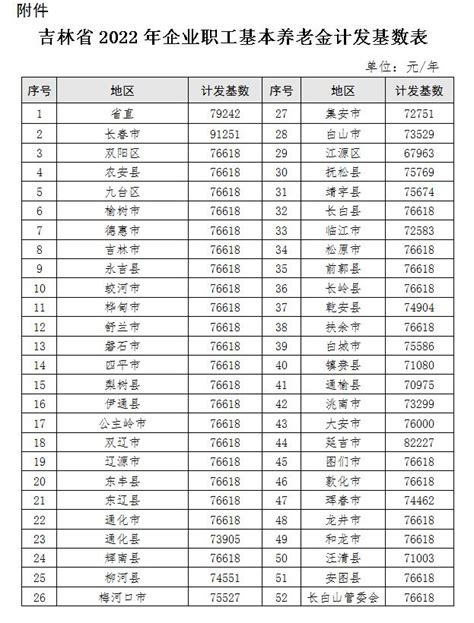 哈尔滨排查管控政策一览表（截至2022年5月8日9时）_手机新浪网