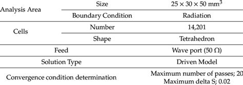 Image result for Hfss Channel Simulation