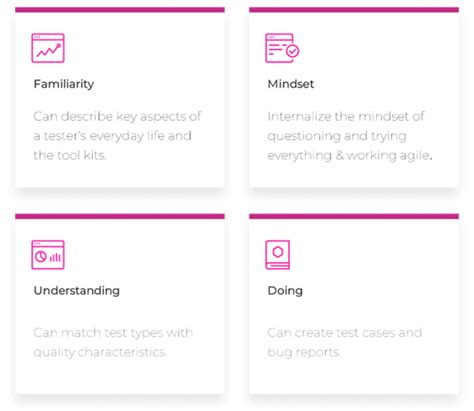 Agile Software Testing Tutorial 的图像结果
