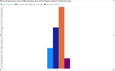 Solved: Clustered column chart - gaps in data - Microsoft Fabric Community
