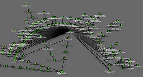 Image result for Interesting Math Visualization