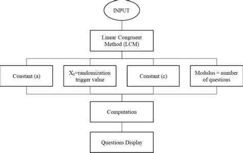 Image result for Build Up Method LCM