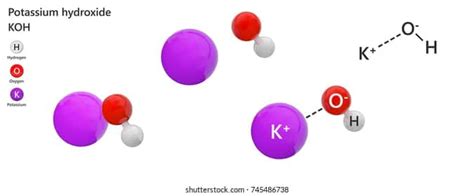 KOH Full Form - What is the full form of KOH?