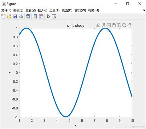 Image result for MATLAB Plot Title