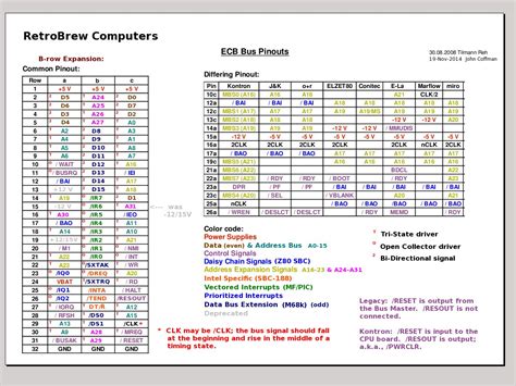 Image result for How Programming a ECB for Car