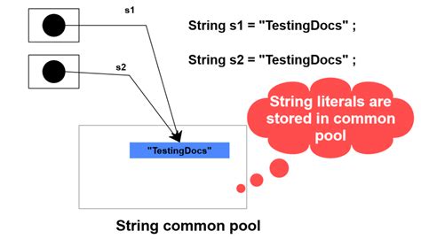 Image result for String literal Definition