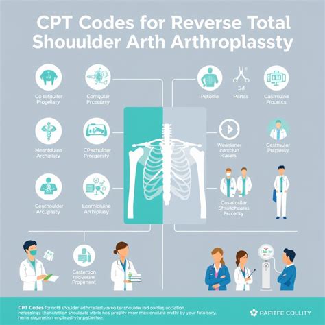 CPT Codes for Reverse Total Shoulder Arthroplasty - wmwtl
