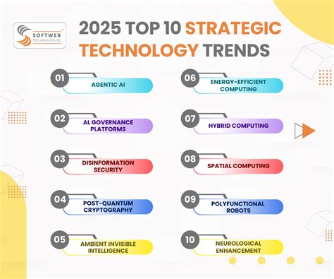 Types of Technology 的图像结果