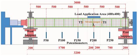 Dynamic and Residual Static Behavior of Axially Loaded RC Columns ...