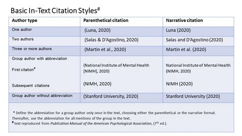 How To Do Multiple Authors In Text Citation Apa at Rodney Sampson blog
