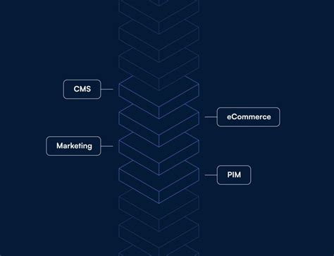 Image result for Dynamicweb Features