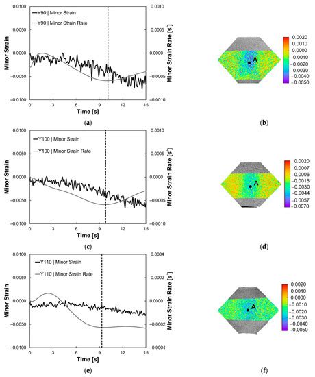 Physically-Based Methodology for the Characterization of Wrinkling ...