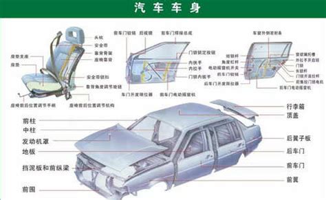 汽车各部位图解_汽车各部位图解高清图片