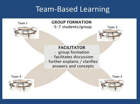 Image result for Team Based Learning Online
