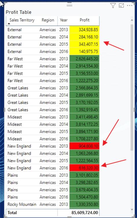 Power BI Row Conditional Formatting 的图像结果