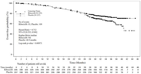 KISQALI Film-coated tablet Pharmacology - MPI, EU: SmPC - RxReasoner