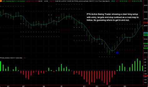 Image result for Learn Options Trading