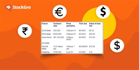 Image result for Currency Future Contract Example