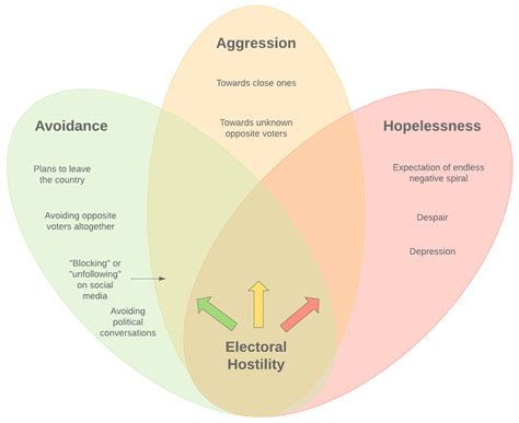 “Polish People Are Starting to Hate Polish People”—Uncovering Emergent ...