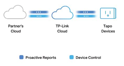 Tapo Wins the Most Innovative Smart Home Application at Network X ...