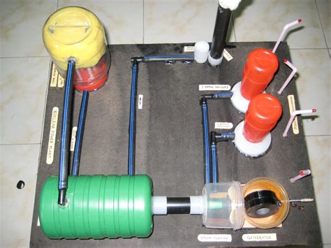 Image result for Making Science Models Steps