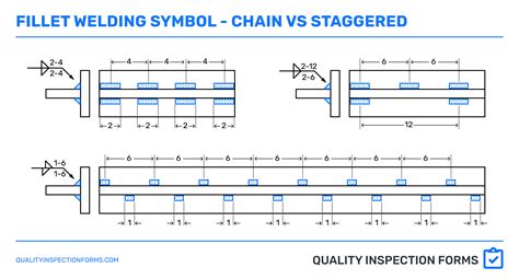 AWS Welding Symbols — QUALITY INSPECTION FORMS