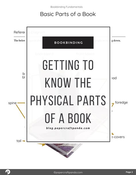 Getting to Know the Physical Parts of a Book - Bookbinding 101 - parts of a book