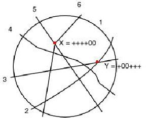 Image result for Matroid Intersections