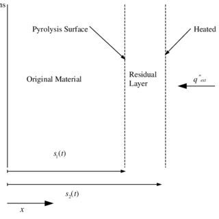 Image result for Building Ann Model On MATLAB for Pyrolysis Kinetics