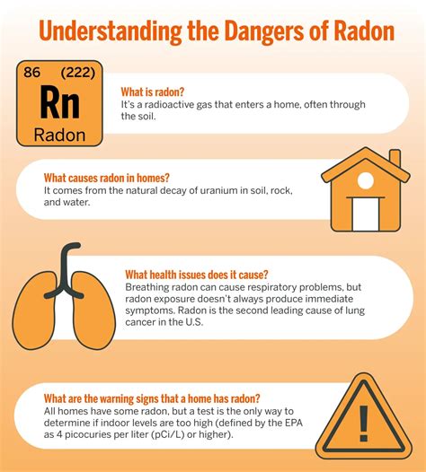 What is Radon in your home, and should you be concerned?