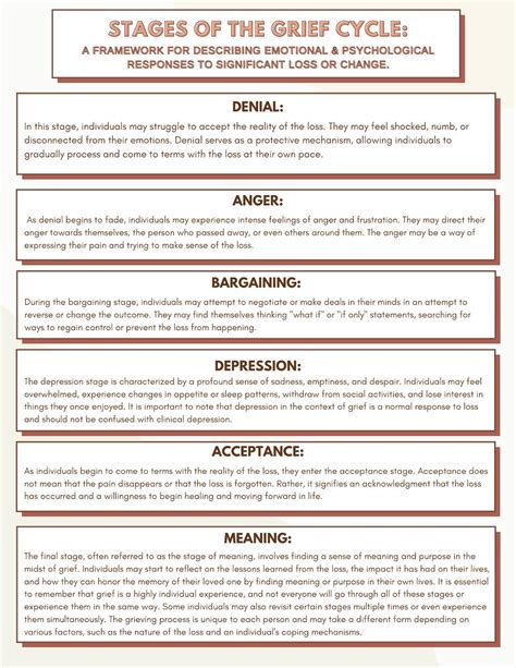 Stages of the Grief Cycle; the Six Stages of Grief; Understanding Grief; Grief Therapy ...