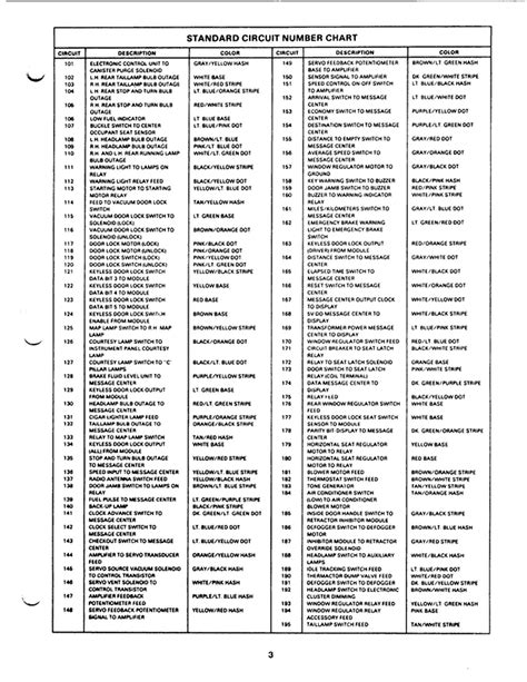 Image result for Ford Wire Color Code Chart