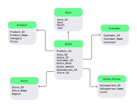 Database Schema Example 的图像结果