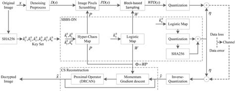 Image result for Compression CS