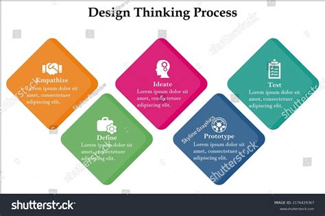 Design Thinking Process Graphic 的图像结果