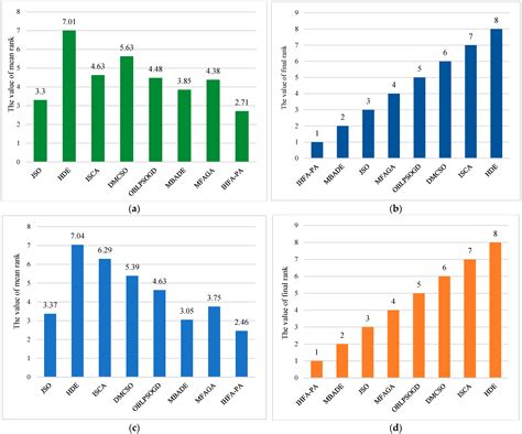 Improved Hybrid Firefly Algorithm with Probability Attraction Model
