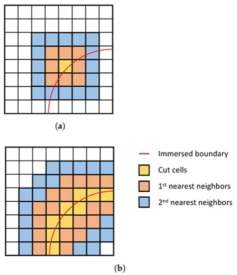 Algorithms Review 的图像结果