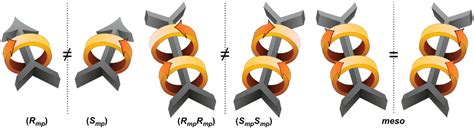 Exploring and Exploiting the Symmetry-Breaking Effect of Cyclodextrins ...